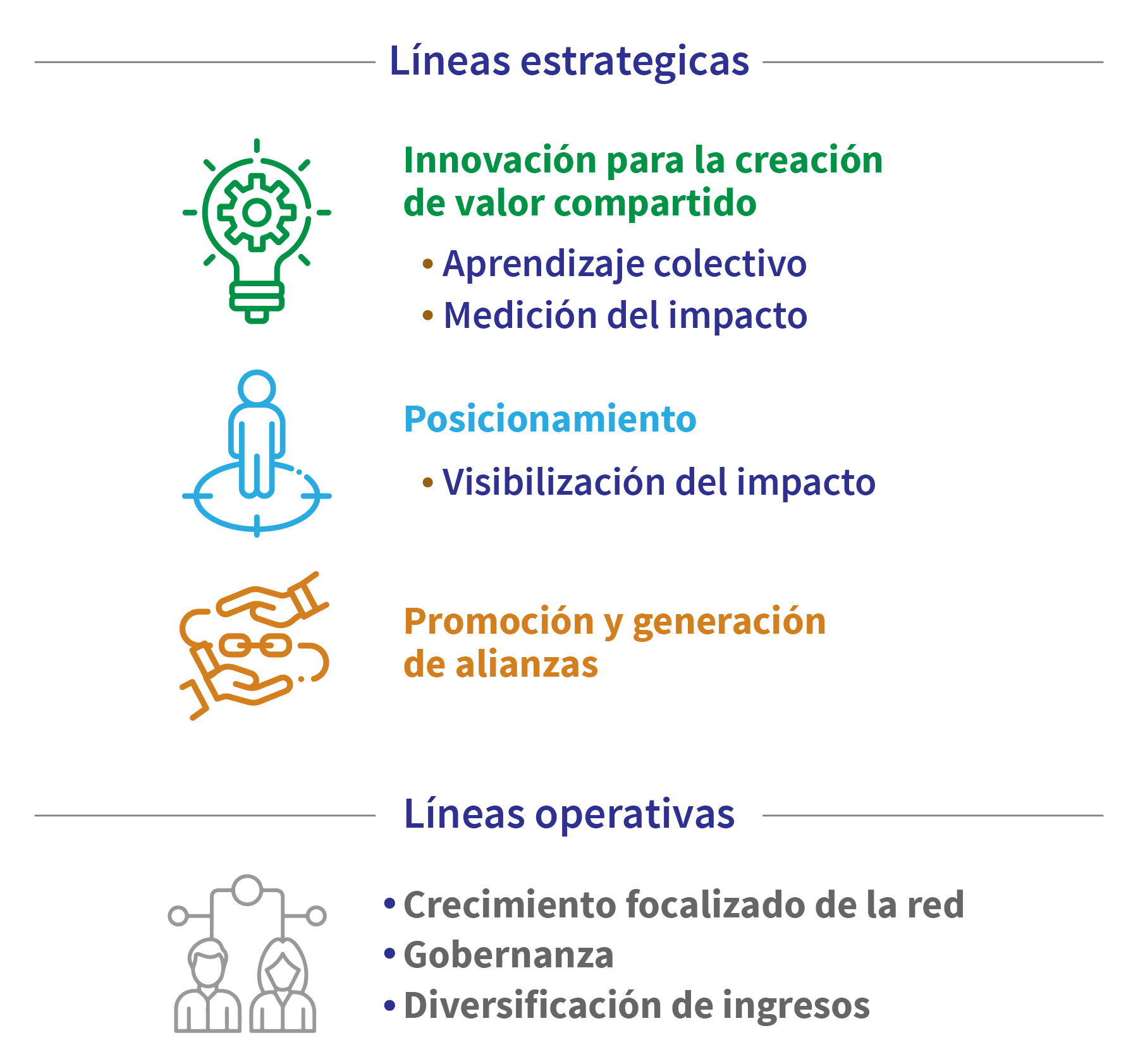 Líneas estratégicas